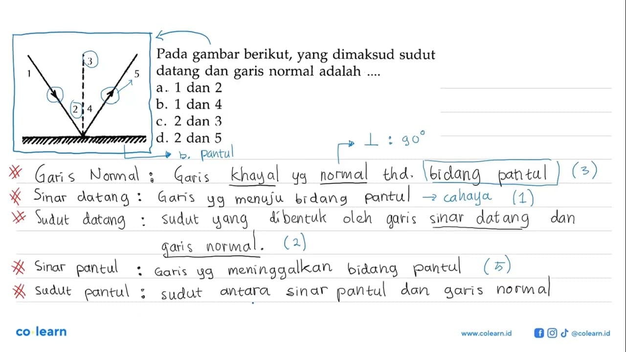 Pada gambar berikut, yang dimaksud sudut datang dan garis