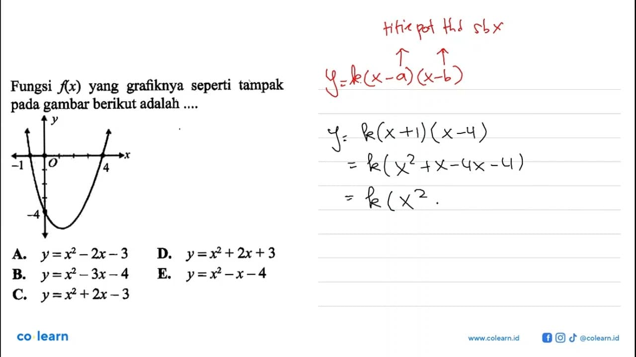 Fungsi f(x) yang grafiknya seperti tampak pada gambar