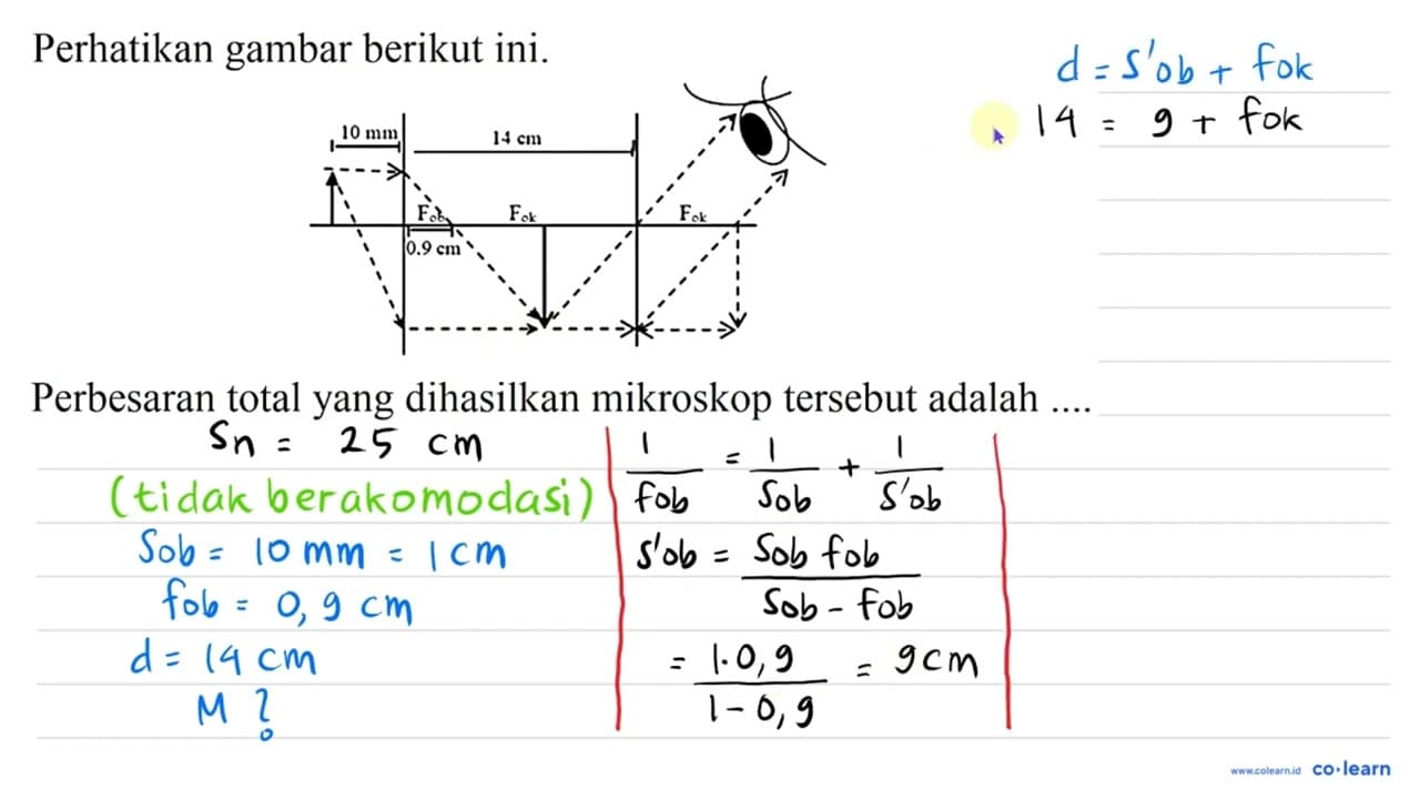 Perhatikan gambar berikut ini. Perbesaran total yang