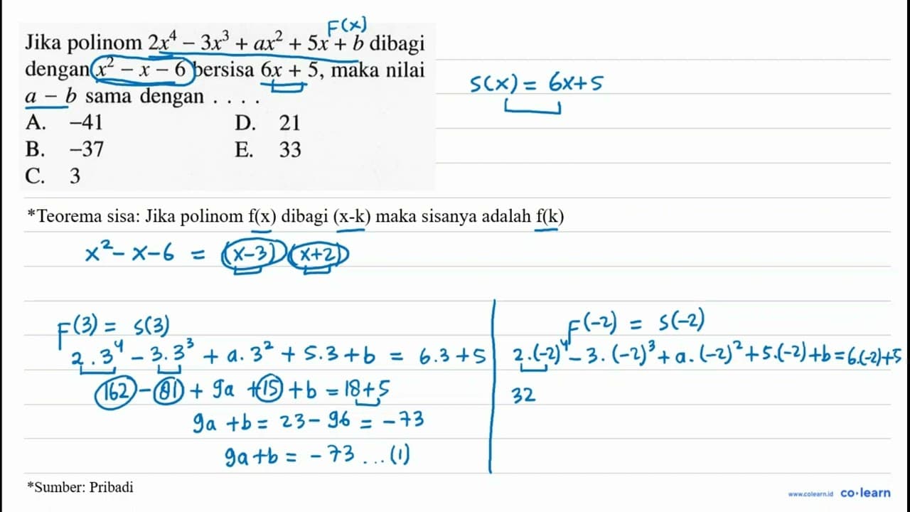 Jika polinom 2x^4-3x^3+ax^2+5x+b dibagi dengan x^2-x-6