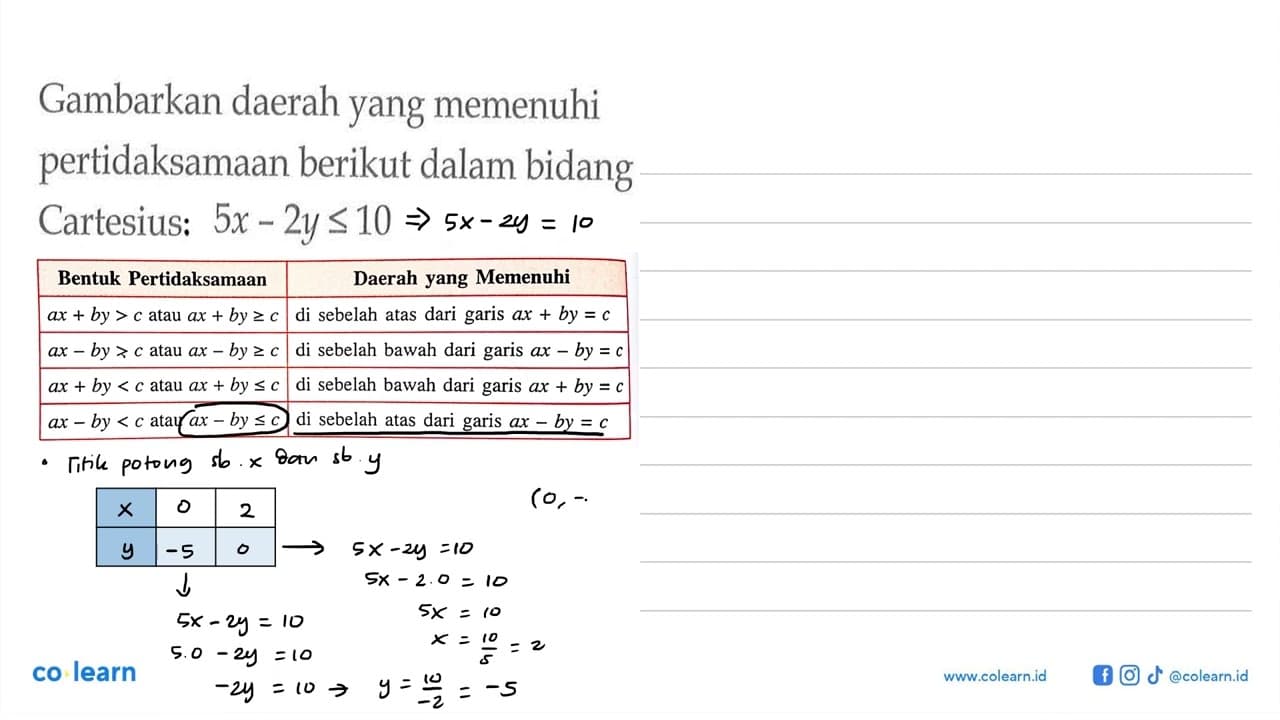 Gambarkan daerah yang memenuhi pertidaksamaan berikut dalam