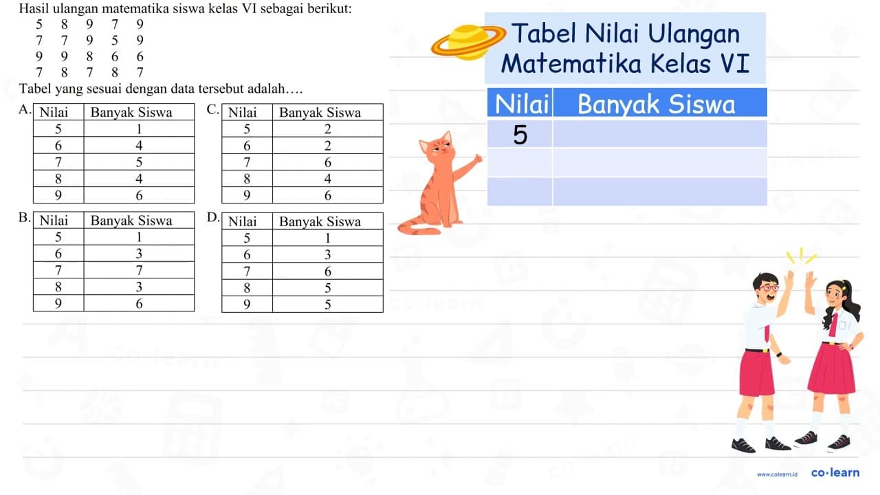 Hasil ulangan matematika siswa kelas VI sebagai berikut: 5