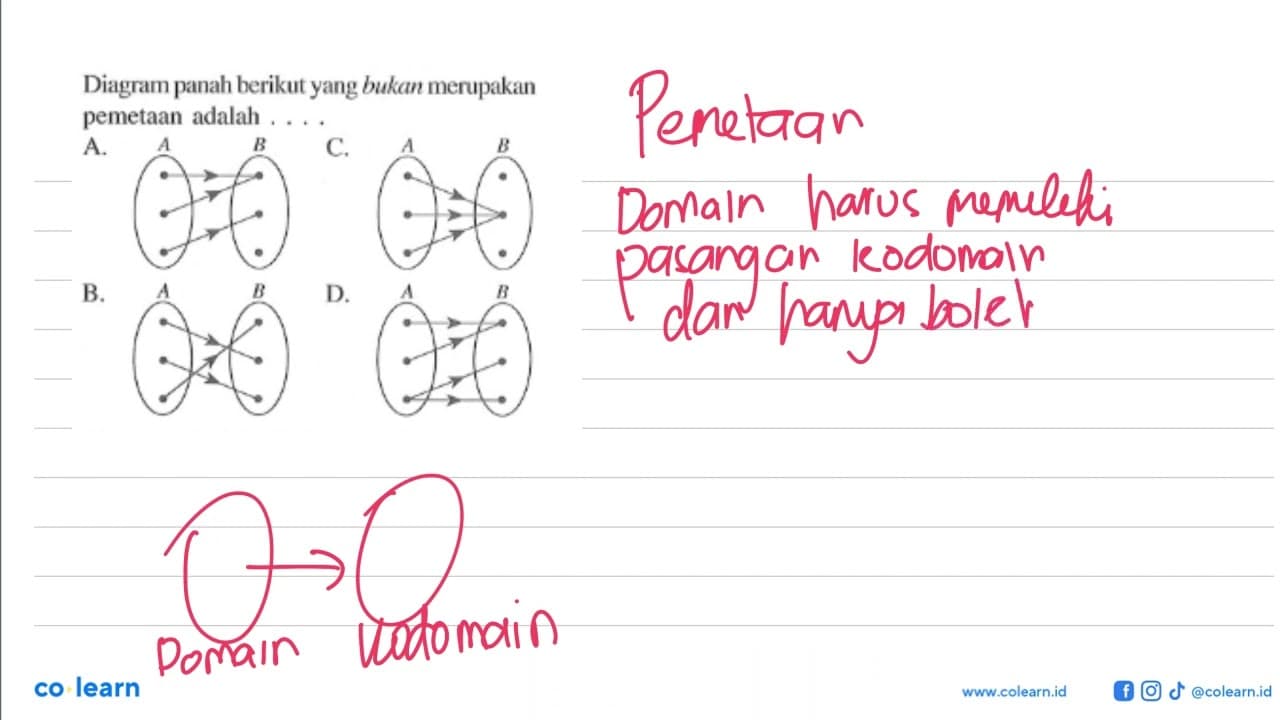 Diagram panah berikut yang bukan merupakan pemetaan adalah