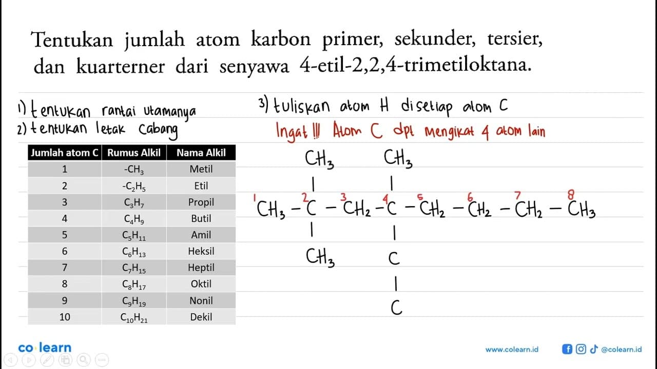 Tentukan jumlah atom karbon primer, sekunder, tersier, dan