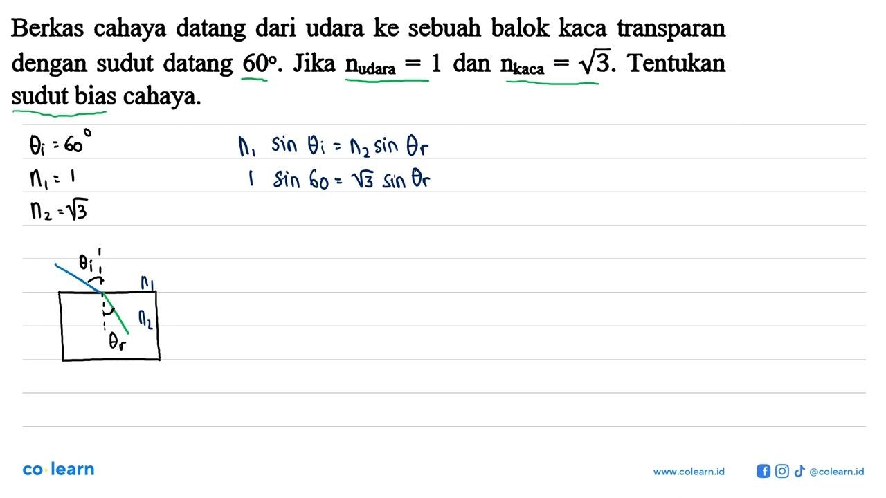 Berkas cahaya datang dari udara ke sebuah balok kaca