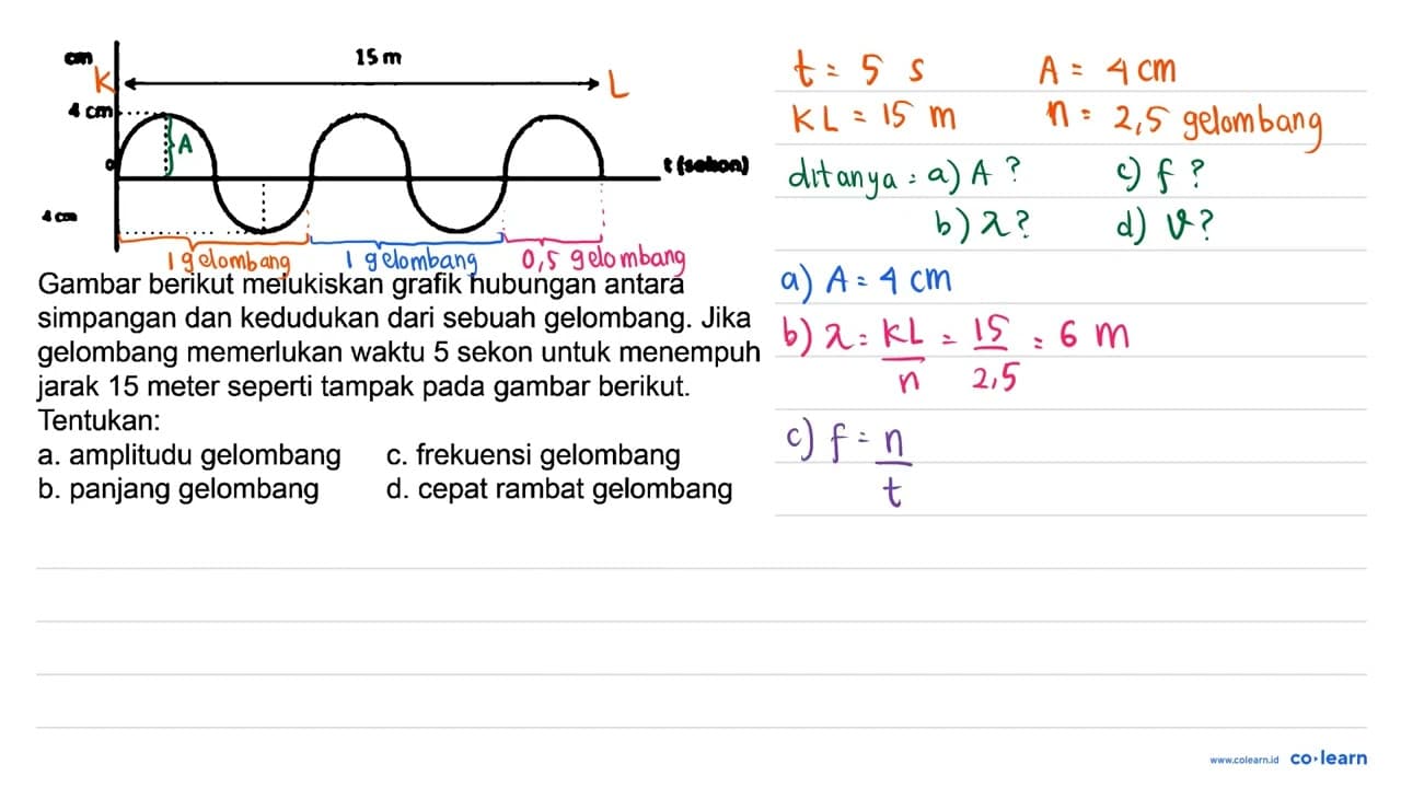 Gambar berikut melukiskan grafik hubungan antara simpangan