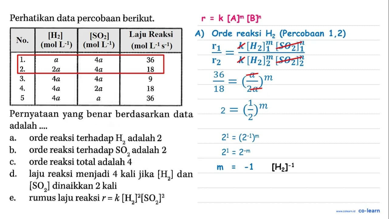 Perhatikan data percobaan berikut.No. [H2] (mol L^(-1))