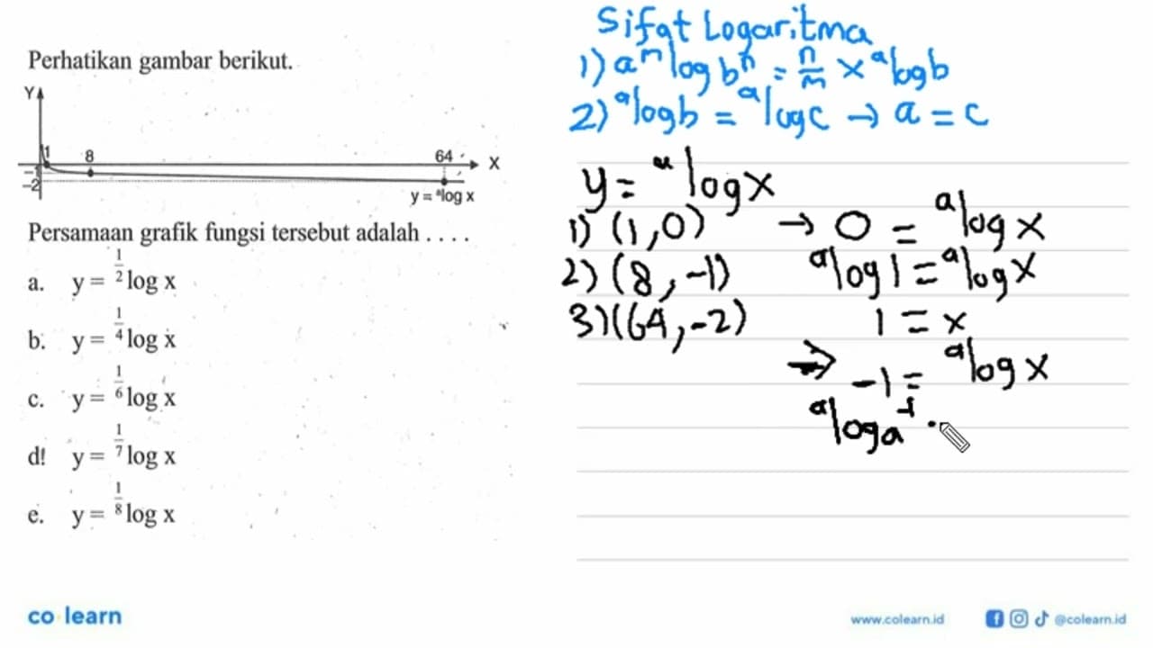 Perhatikan gambar berikut.y=alogxPersamaan grafik fungsi