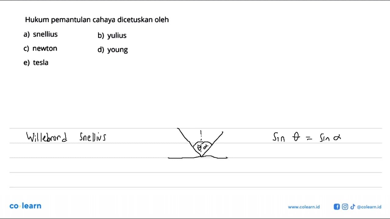 Hukum pemantulan cahaya dicetuskan oleha) snelliusb)