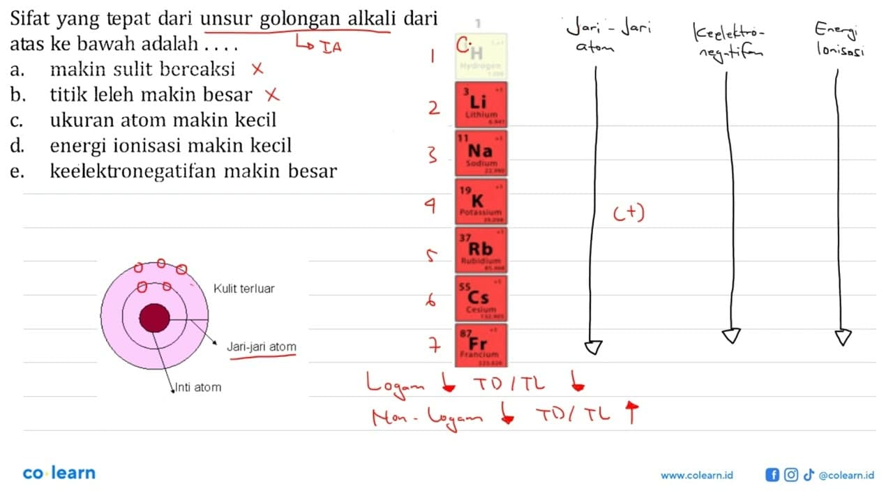 Sifat yang tepat dari unsur golongan alkali dari atas ke