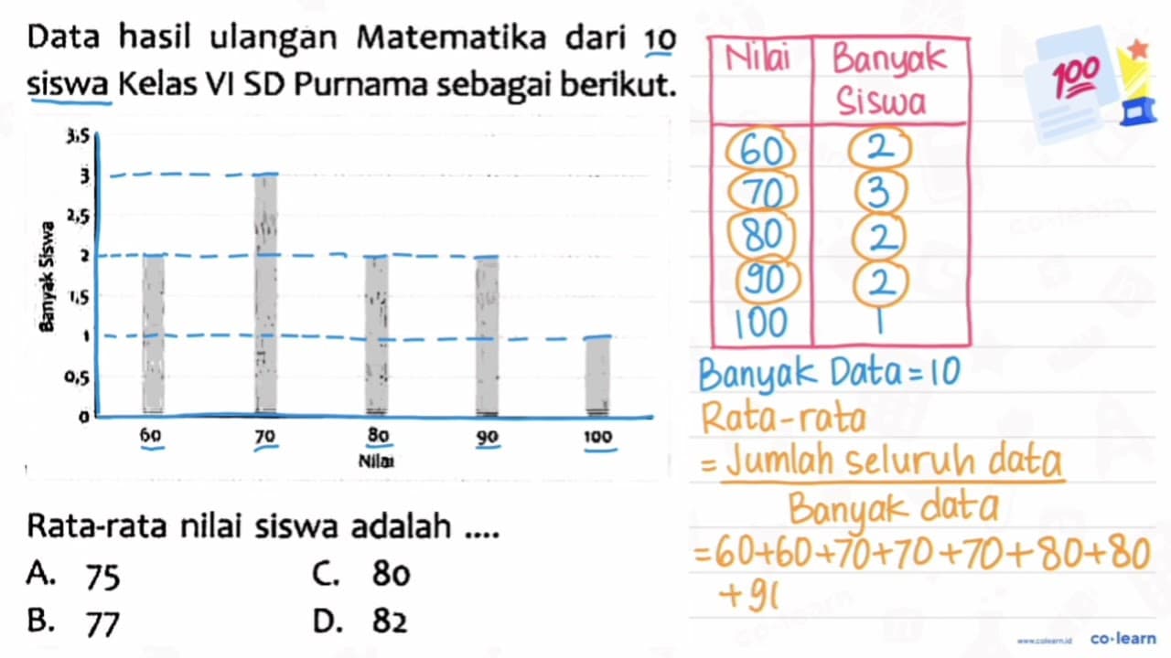 Data hasil ulangan Matematika dari 10 siswa Kelas VI SD