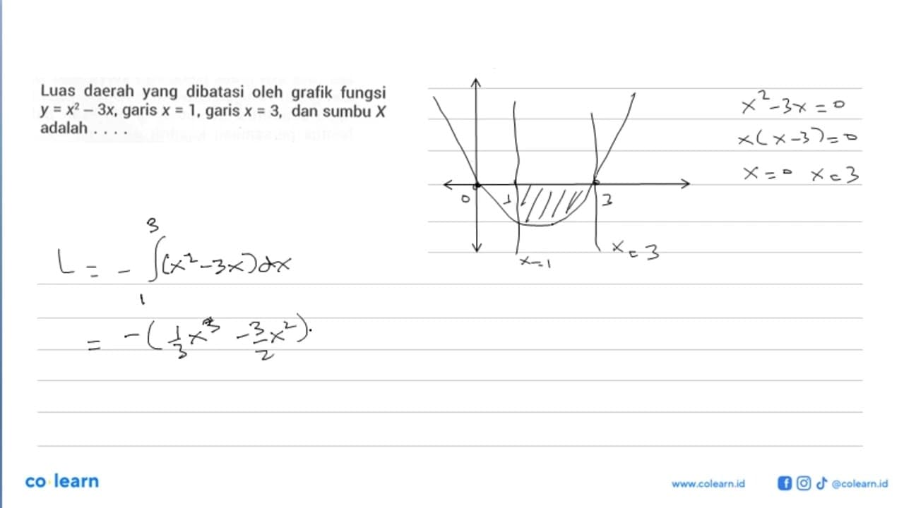 Luas daerah yang dibatasi oleh grafik fungsi y=x^2-3 x,