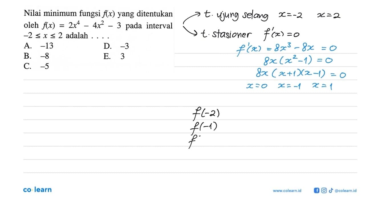 Nilai minimum fungsi f(x) yang ditentukan oleh