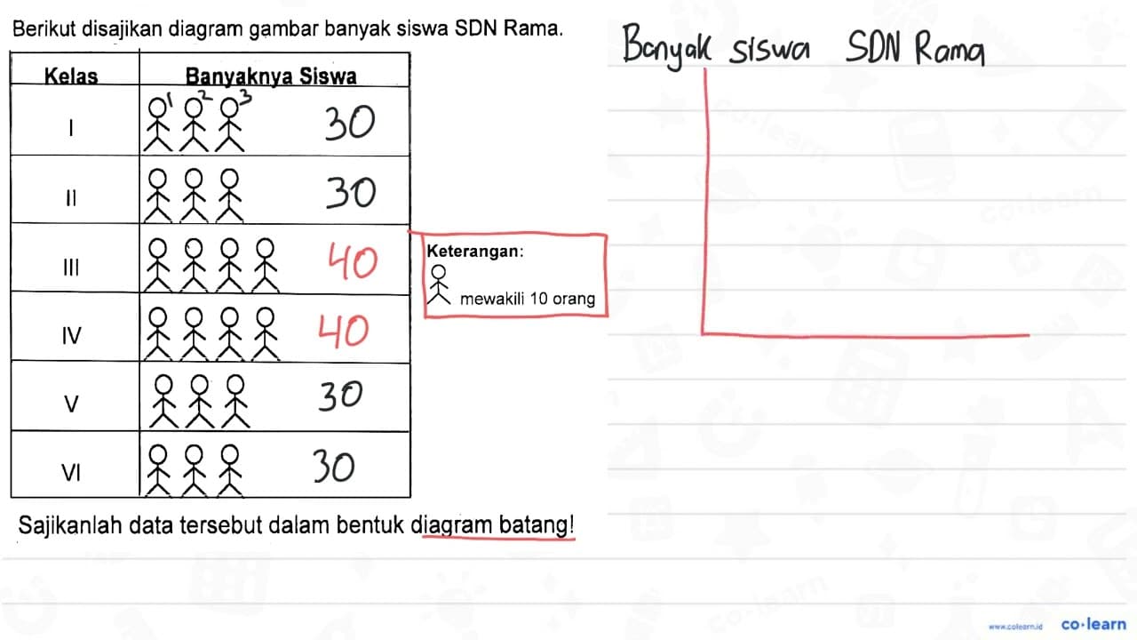 Berikut disajikan diagram gambar banyak siswa SDN Rama.