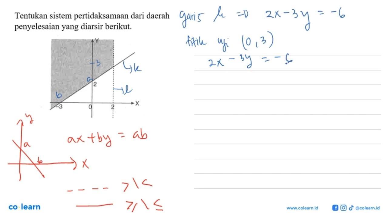 Tentukan sistem pertidaksamaan dari daerah penyelesaian