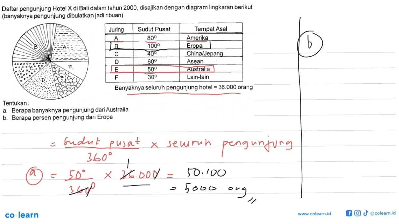 Daftar pengunjung Hotel X di Bali dalam tahun 2000,