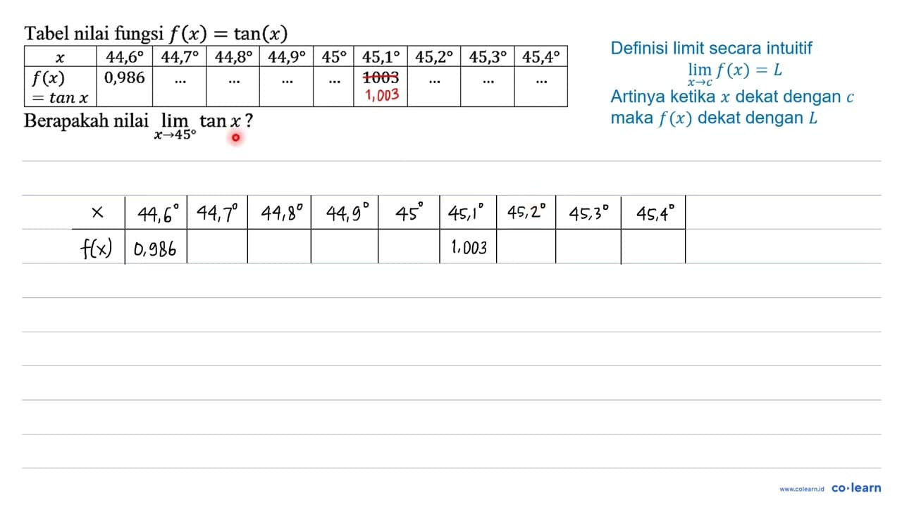 Tabel nilai fungsi f(x)=tan (x) x 44,6 44,7 44,8 44,9 45