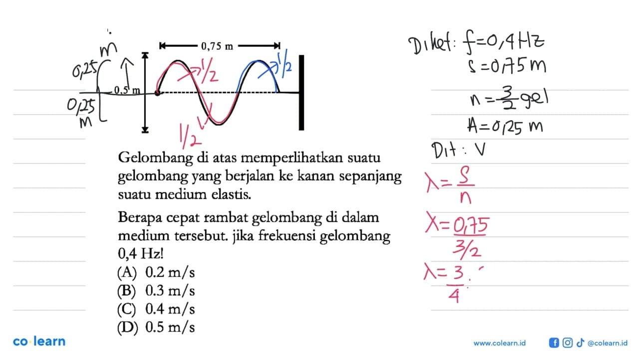 Gelombang di atas memperlihatkan suatu gelombang yang