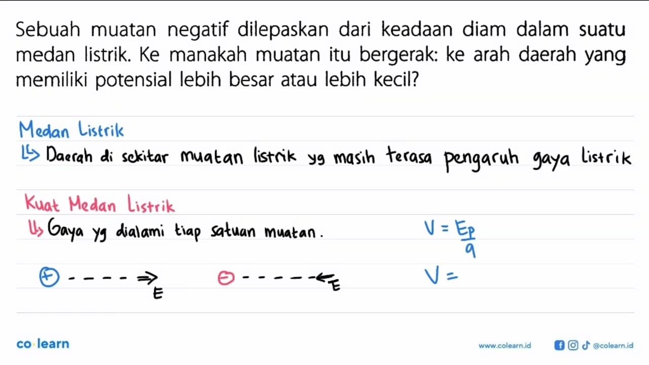 Sebuah muatan negatif dilepaskan dari keadaan diam dalam