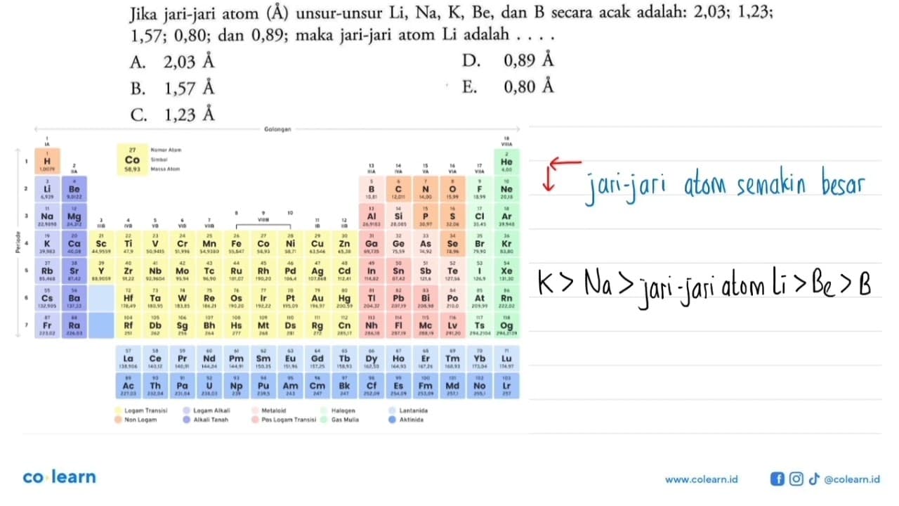 Jika jari-jari atom (A) unsur-unsur Li, Na, K, Be, dan B