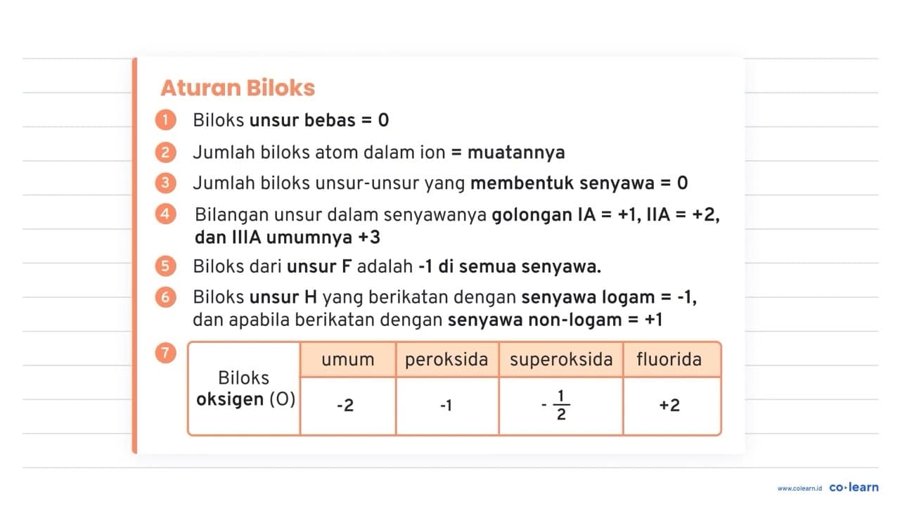 Perhatikan reaksi redoks berikut!MnO 4^-+5 Fe^2++8 H^+ ->