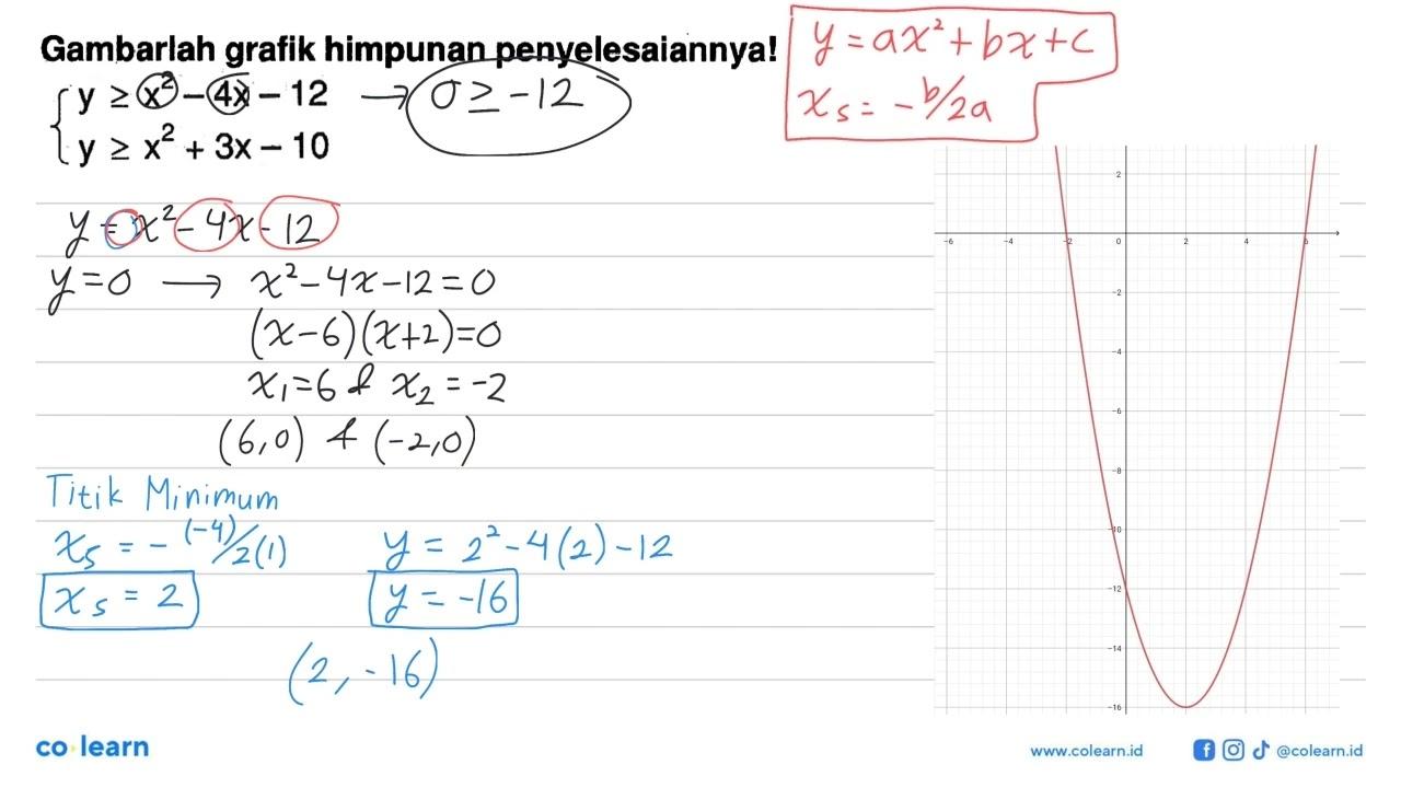 Gambarlah grafik himpunan penyelesaiannya! y>=x^2-4x-12