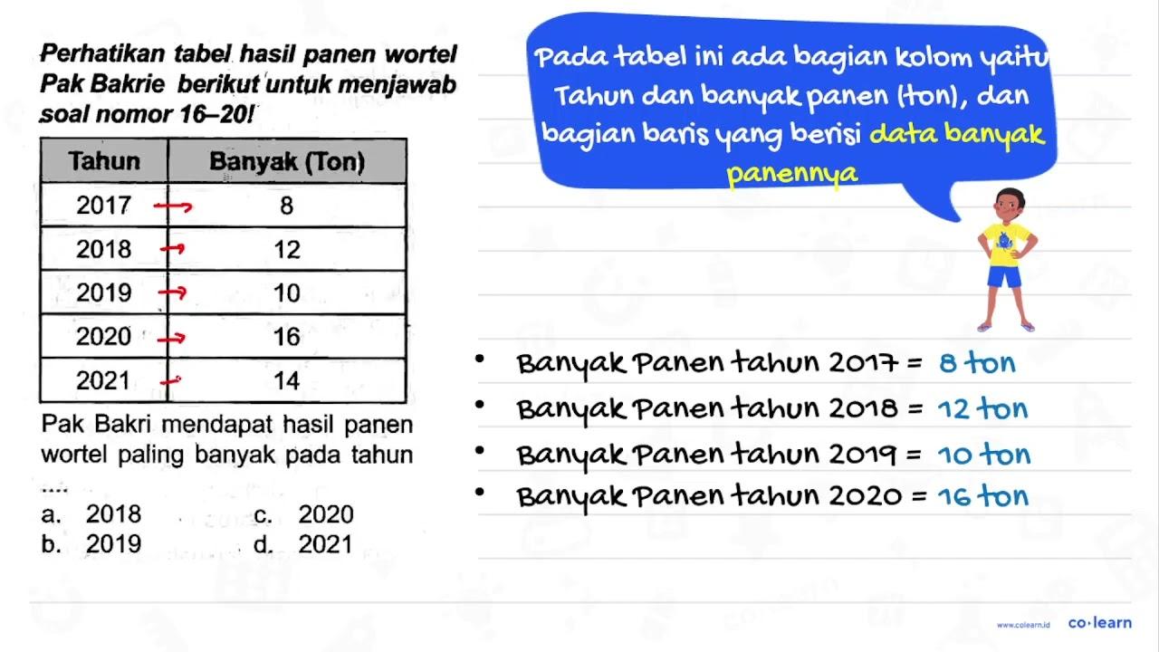 Perhatikan tabel hasil panen wortel Pak Bakrie berikut