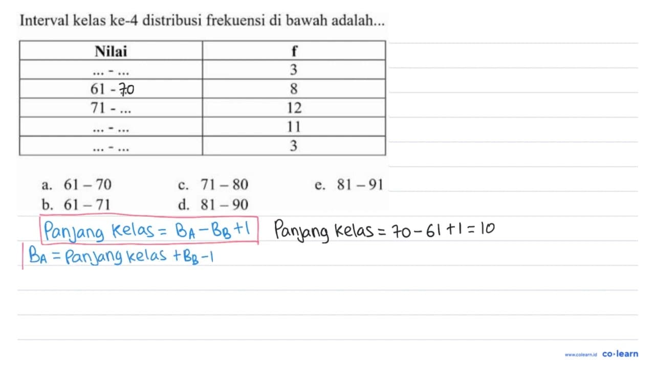 Interval kelas ke-4 distribusi frekuensi di bawah adalah...