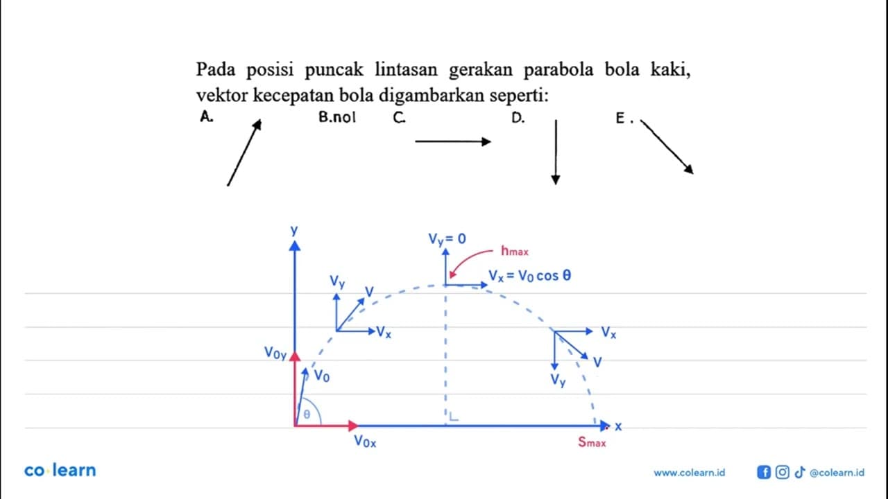 Pada posisi puncak lintasan gerakan parabola bola kaki,