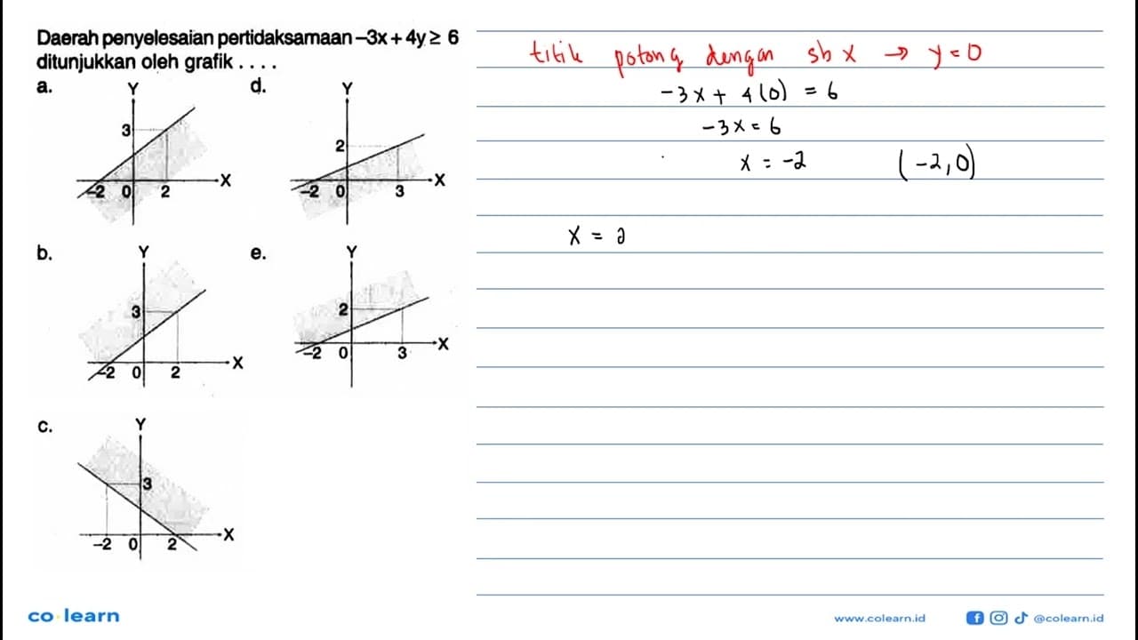 Daerah penyelesaian pertidaksamaan -3x+4y>=6 ditunjukkan