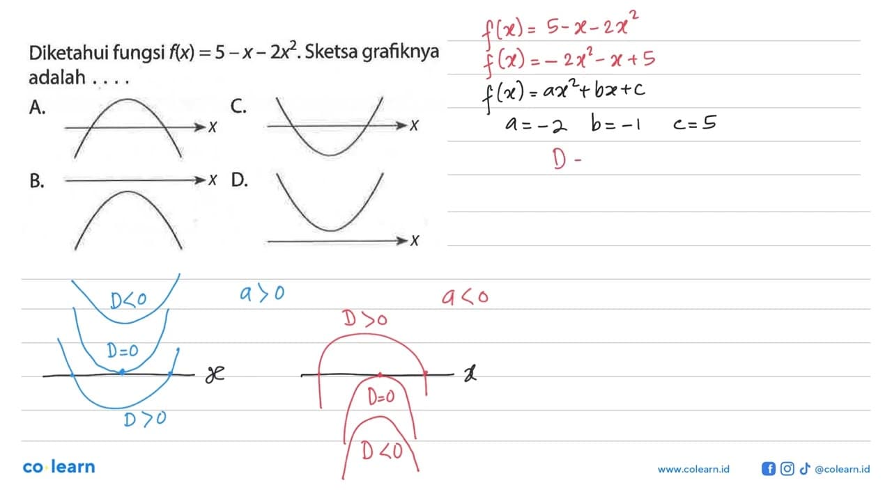 Diketahui fungsi f(x) = 5 - X - 2x^2. Sketsa grafiknya