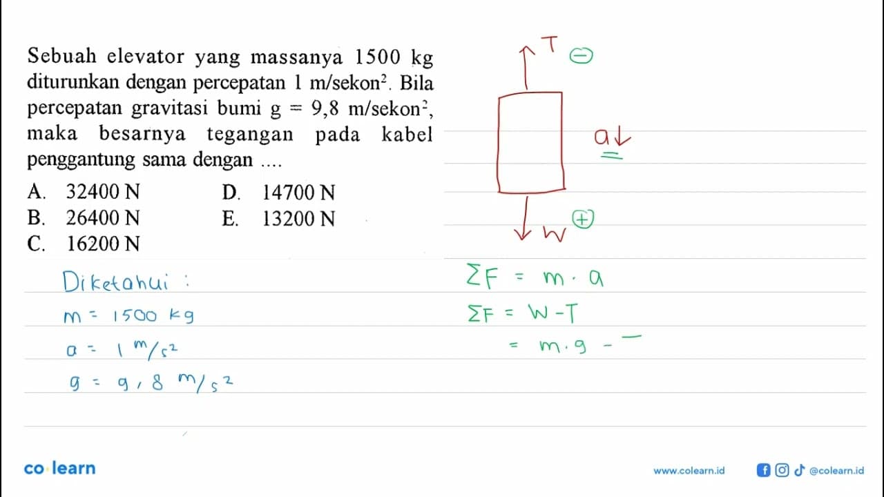 Sebuah elevator yang massanya 1500 kg diturunkan dengan