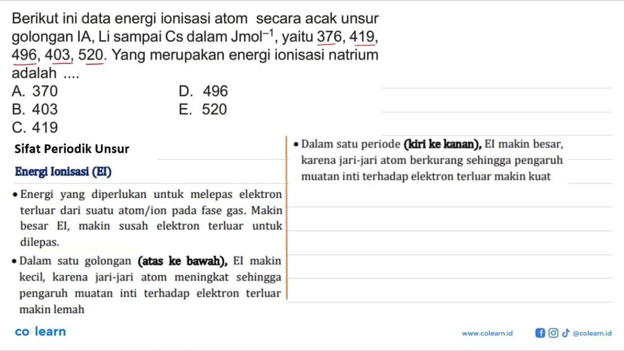 Berikut ini data energi ionisasi atom secara acak unsur