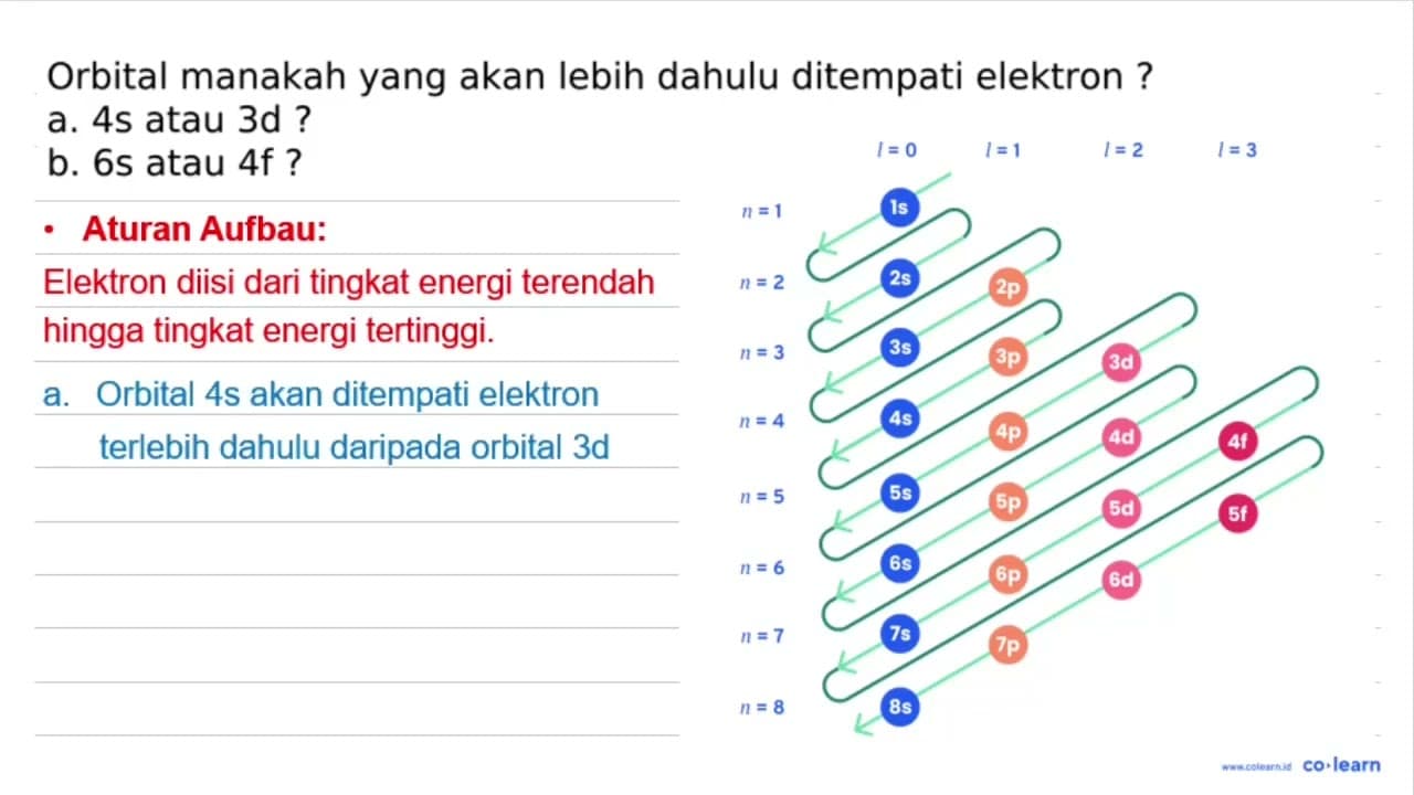 Orbital manakah yang akan lebih dahulu ditempati elektron ?