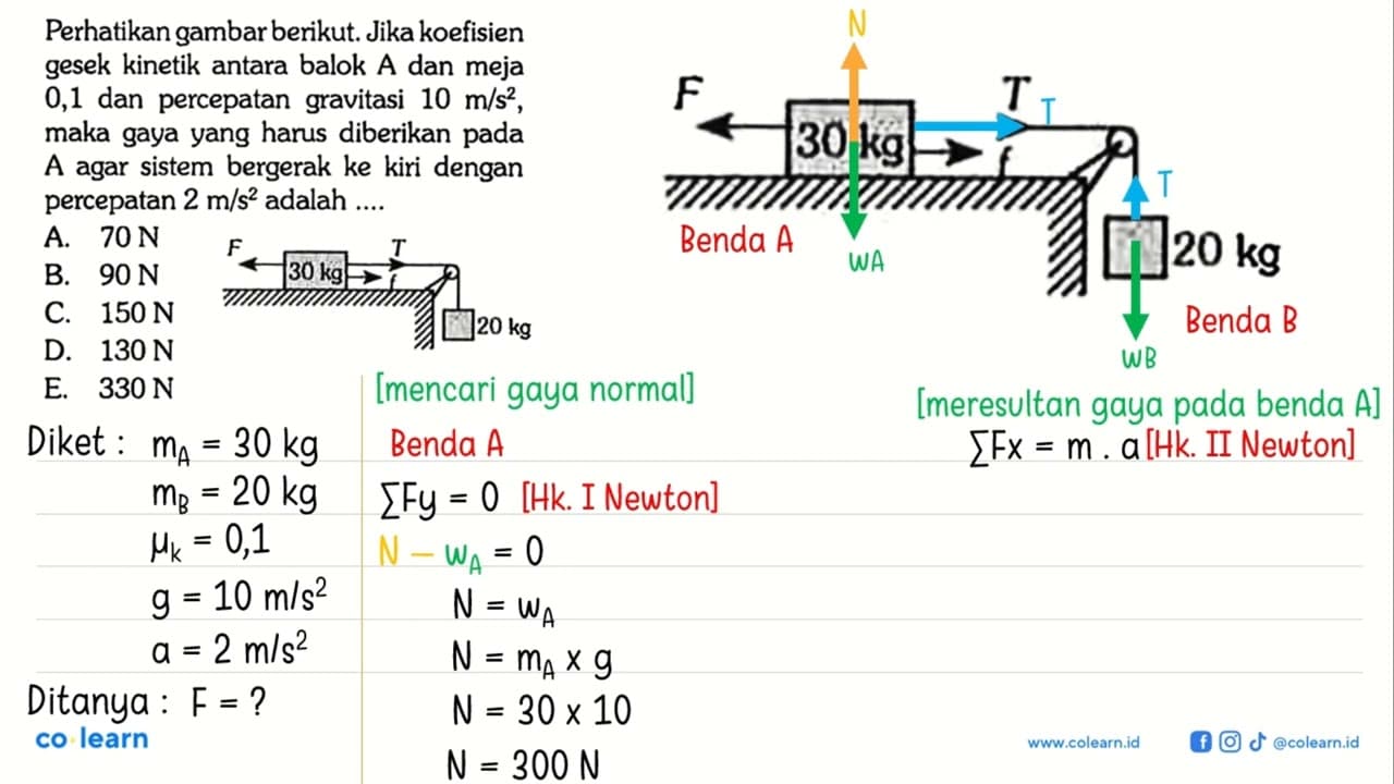 Perhatikan gambar berikut. Jika koefisien gesek kinetik