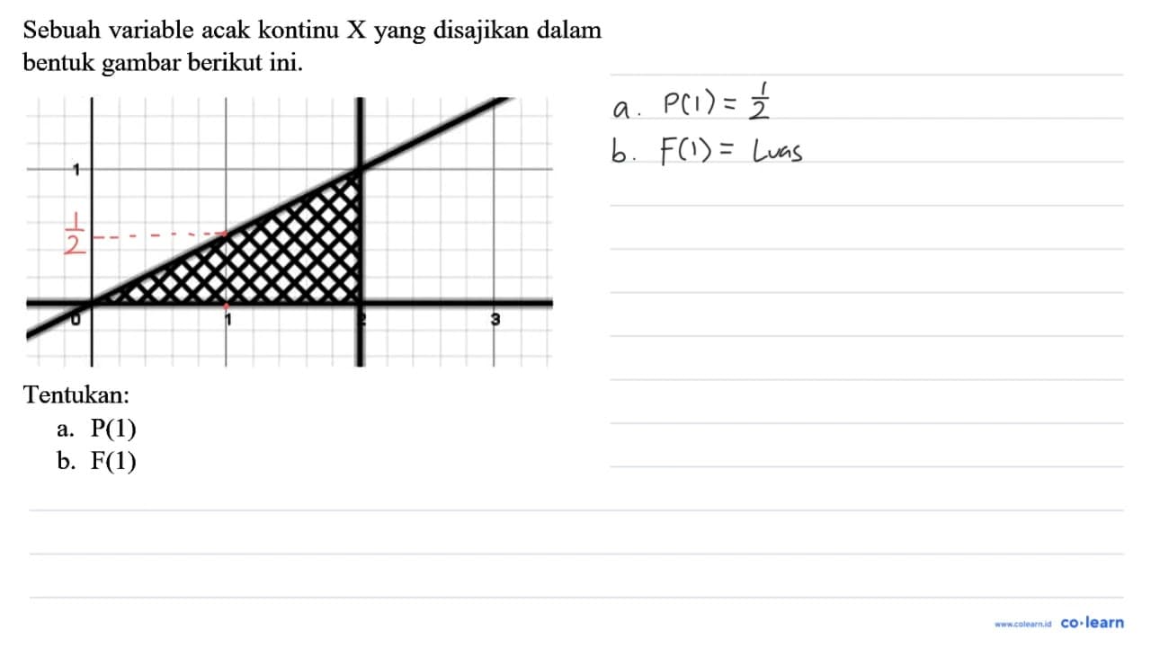 Sebuah variable acak kontinu X yang disajikan dalam bentuk