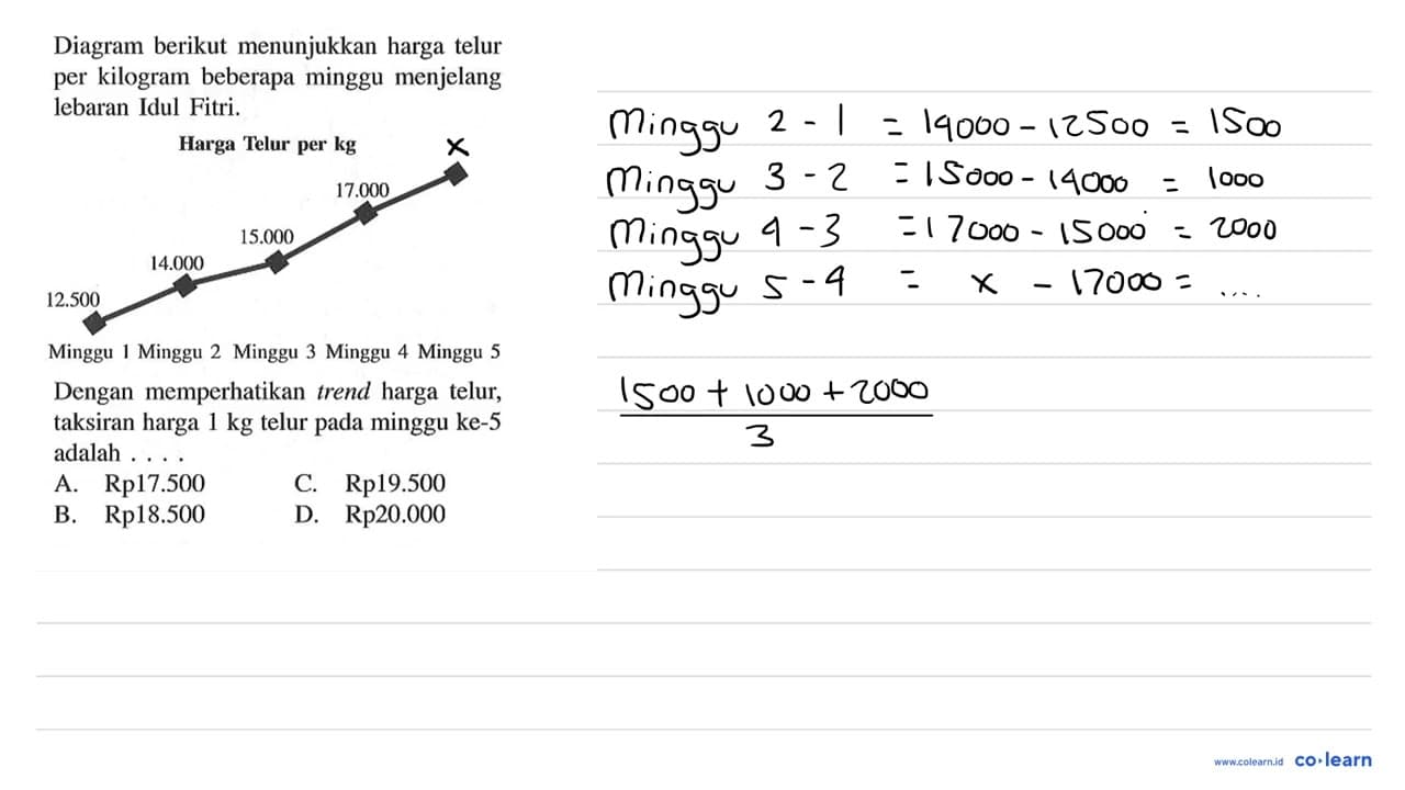 Diagram berikut menunjukkan harga telur per kilogram