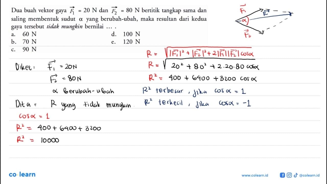 Dua buah vektor gaya vektor F1 = 20 N dan vektor F2 = 80 N