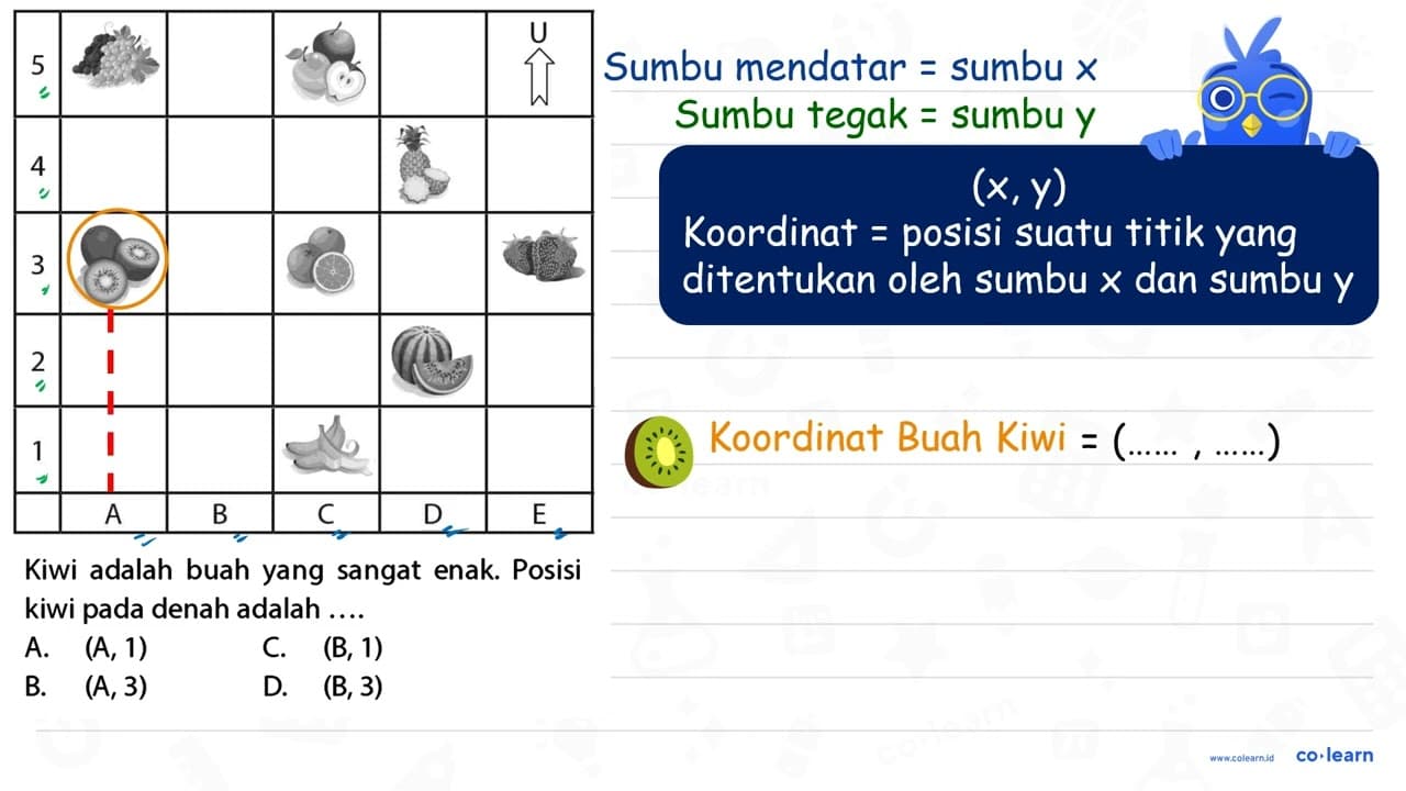 5 4 3 2 1 A B C D E U Kiwi adalah buah yang sangat enak.