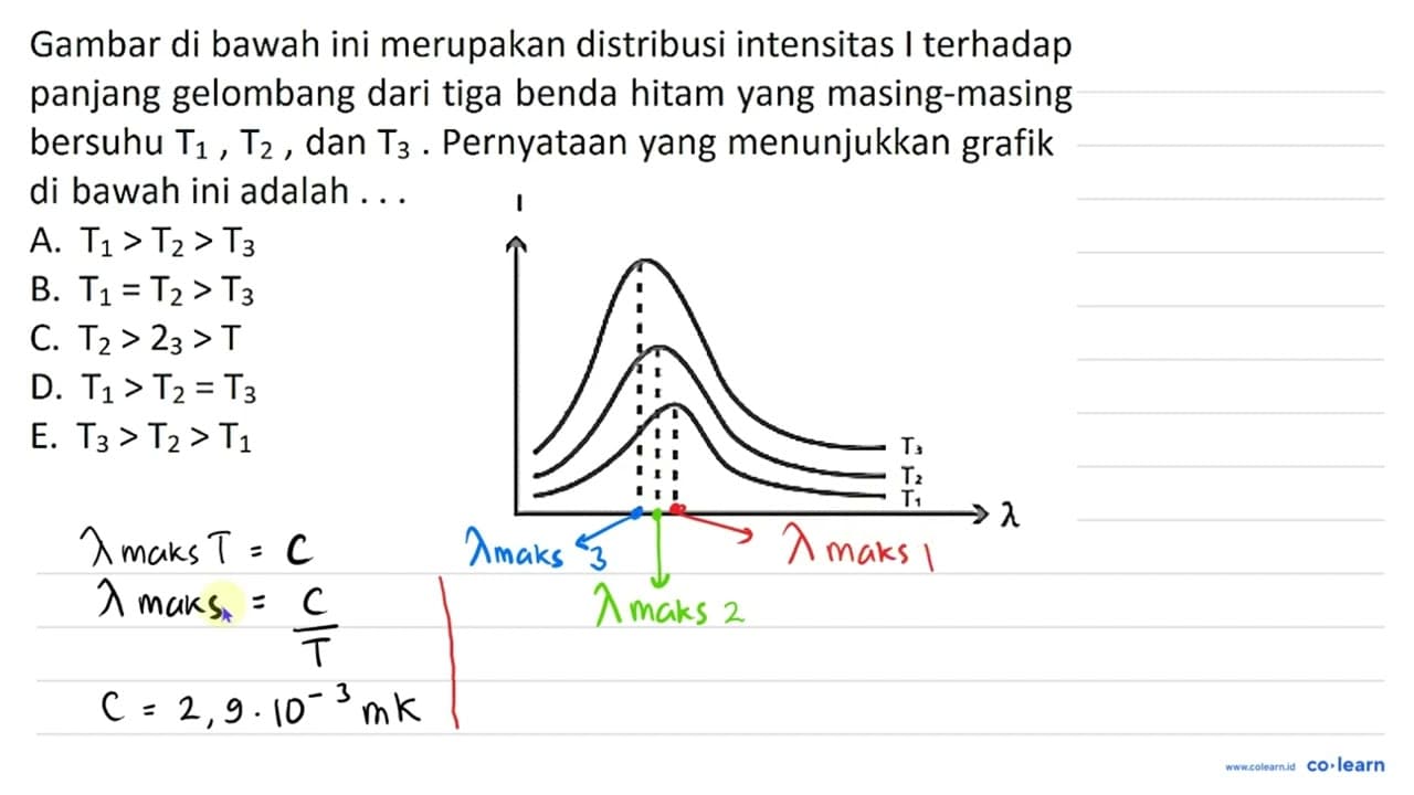 Gambar di bawah ini merupakan distribusi intensitas I