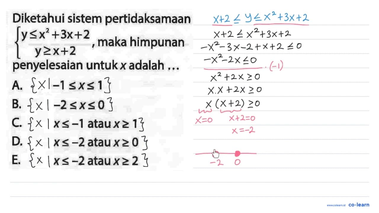 Diketahui sistem pertidaksamaan {y <= x^(2)+3 x+2 y >= x+2.