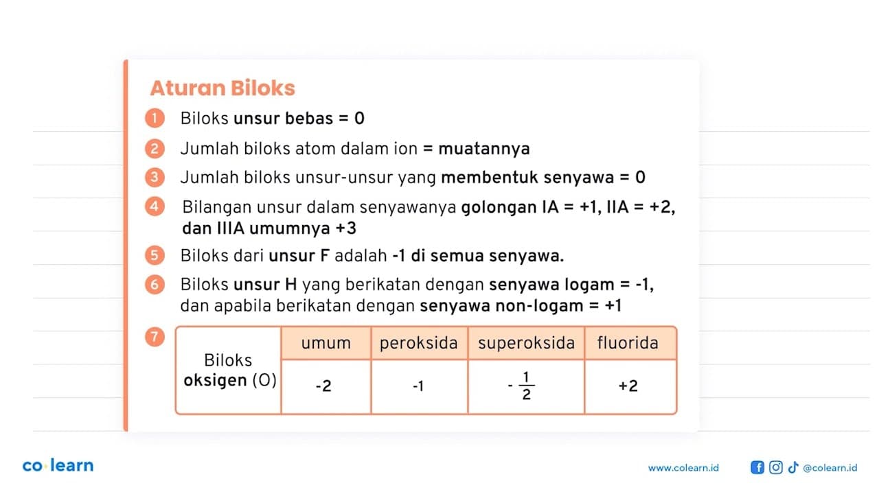 Setarakan persamaan reaksi redoks berikut. a. H2O2(aq) +