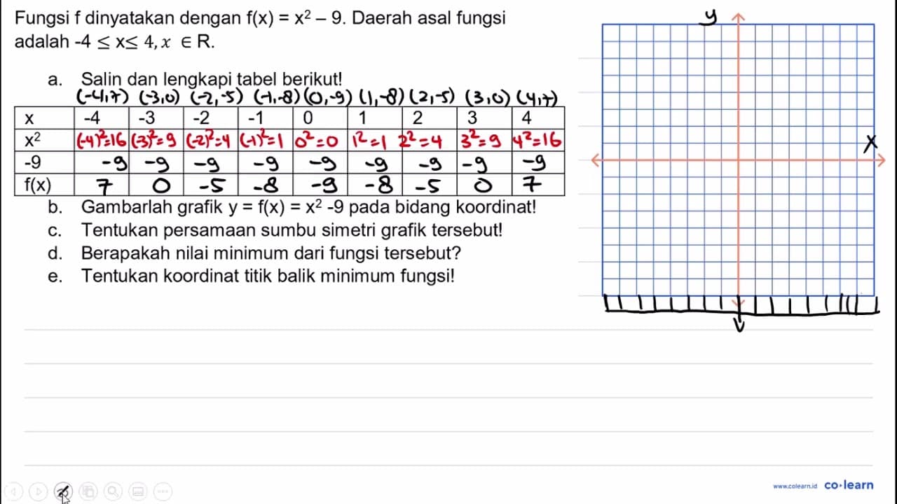 Fungsi f dinyatakan dengan f(x)=x^(2)-9 . Daerah asal