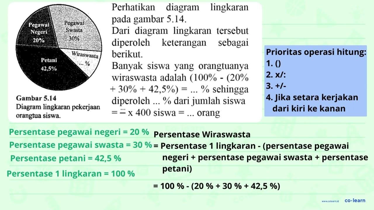 Perhatikan diagram lingkaran pada gambar 5.14. Dari diagram