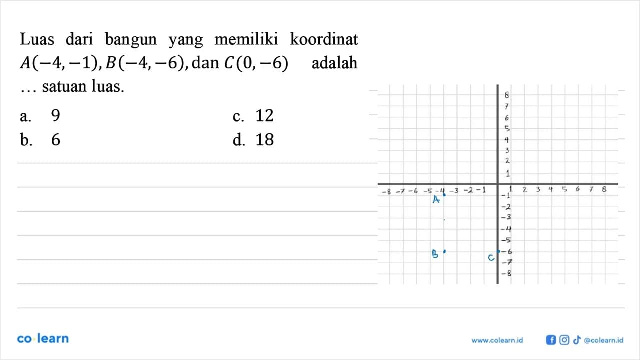 Luas dari bangun yang memiliki koordinat A(-4,-1),