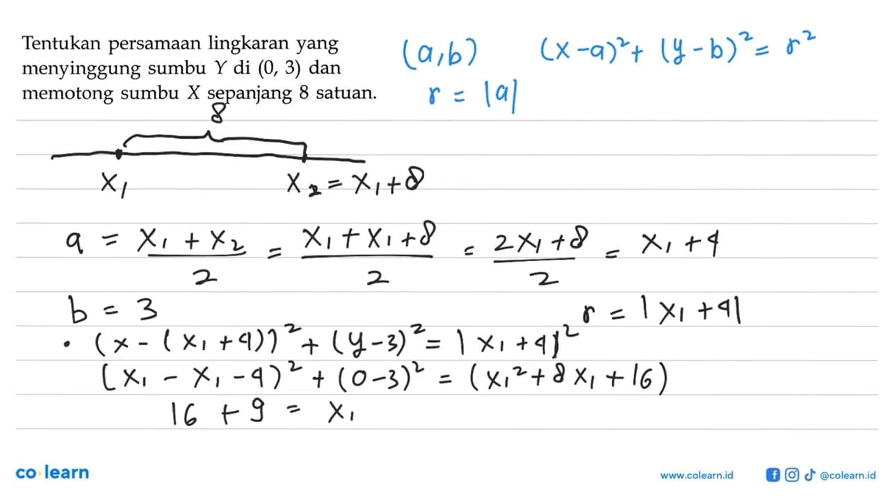 Tentukan persamaan lingkaran yang menyinggung sumbu Y di