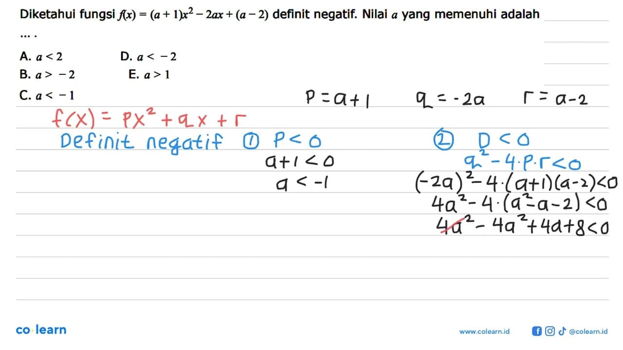 Diketahui fungsi f(x)=(a+1)x^2-2ax+(a-2) definit negatif.