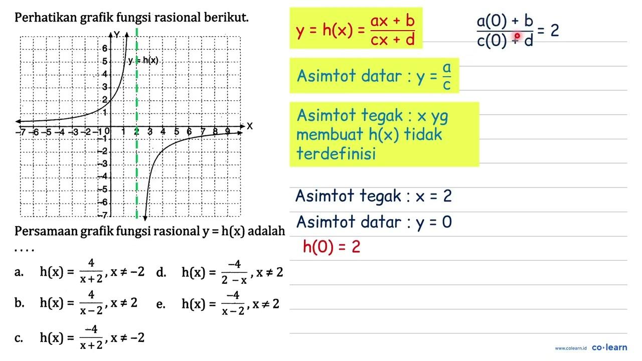 Perhatikan grafik fungsi rasional berikut. Y 6 5 4 3 2 1 y