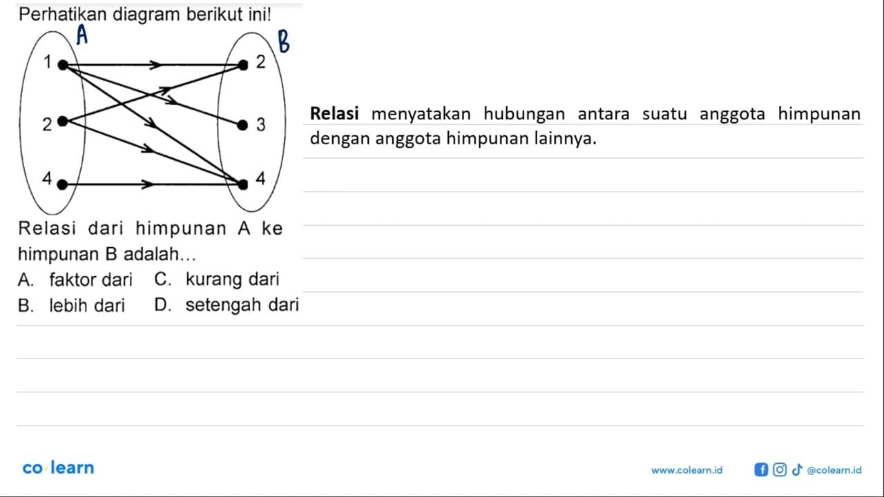 Perhatikan diagram berikut ini! 1 2 3 4 Relasi dari