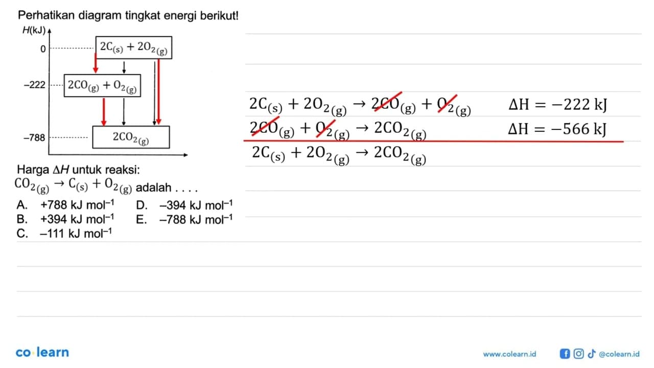 Perhatikan diagram tingkat energi berikut! 2C(g)+2O2(g)